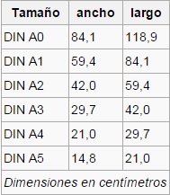 Tamaños-DIN-VALENCIA